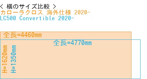 #カローラクロス 海外仕様 2020- + LC500 Convertible 2020-